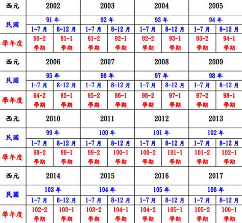 70年次屬|十二生肖年份對照表 (西元、民國)